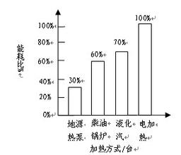 地源熱泵與鍋爐相比有哪些優(yōu)缺點? 