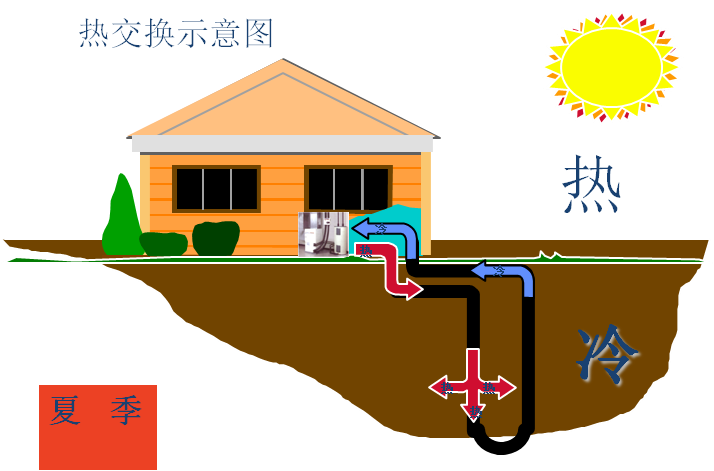 地源熱泵系統(tǒng)使用注意事項？
