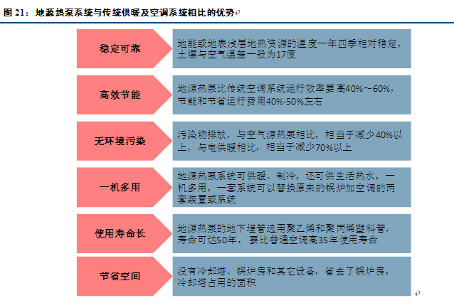 地源熱泵系統(tǒng)與中央空調(diào)和燃氣地暖比較哪個好？