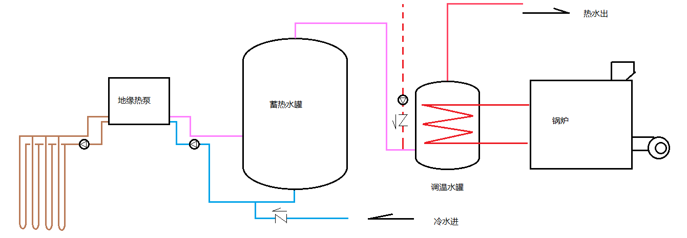 利用溫度控制鍋爐何時(shí)啟停才能夠讓地源熱泵達(dá)到節(jié)能的效果？