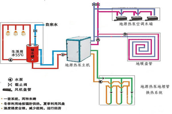 地源熱泵加水地暖系統(tǒng)效果怎么樣？