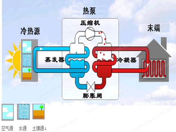 地源熱泵在暖通市場占據(jù)主導(dǎo)角色