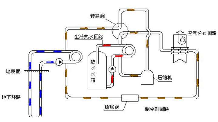 3特靈地源熱泵怎么樣，特靈地源熱泵好用嗎？