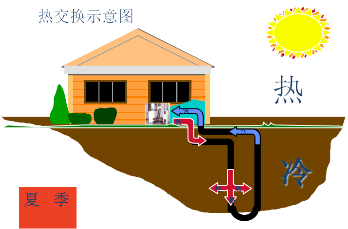 小戶型戶式地源熱泵使用注意事項(xiàng)