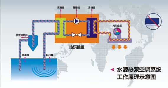 在工程中安裝水源熱泵的應(yīng)用分析