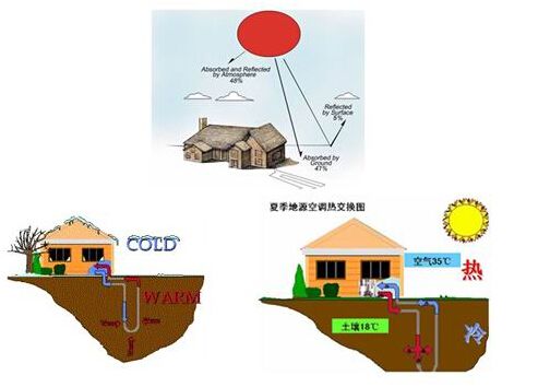 地源熱泵如何應(yīng)用在水產(chǎn)養(yǎng)殖行業(yè)？