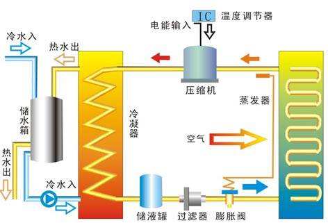公建建筑取暖制冷如何有效利用地熱能？