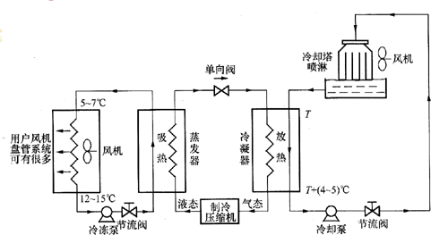 別墅中央空調(diào)系統(tǒng)如何選擇？