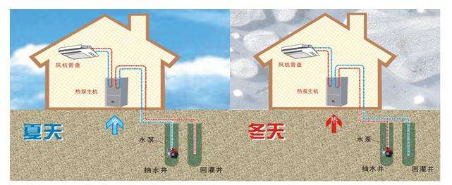 深層水源熱泵的優(yōu)勢