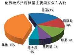地?zé)崮軕?yīng)用發(fā)展及地?zé)崮軕?yīng)用特點(diǎn)