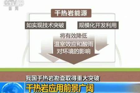 干熱巖是什么？干熱巖新能源怎么樣？