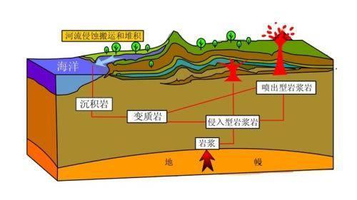 干熱巖是什么？干熱巖新能源怎么樣？