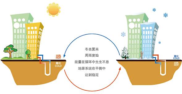 水源熱泵特點(diǎn)及水源熱泵中央空調(diào)原理分析