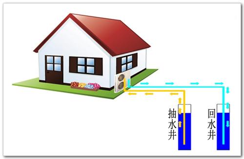 水源熱泵特點(diǎn)及水源熱泵中央空調(diào)原理分析