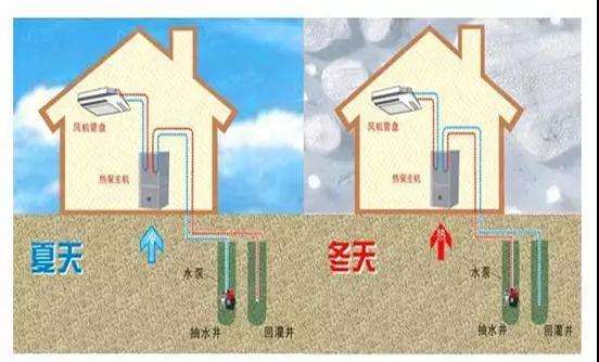 水源熱泵特點(diǎn)及水源熱泵中央空調(diào)原理分析