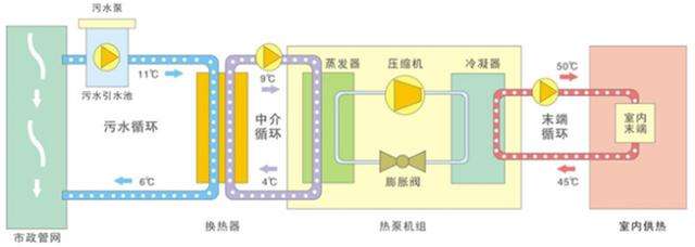 水源熱泵特點(diǎn)及水源熱泵中央空調(diào)原理分析