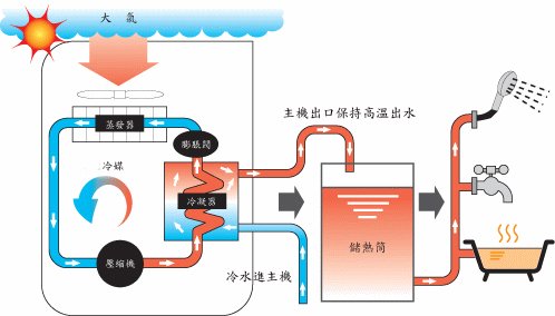 水源熱泵維護保養(yǎng)：水源熱泵如何維護？