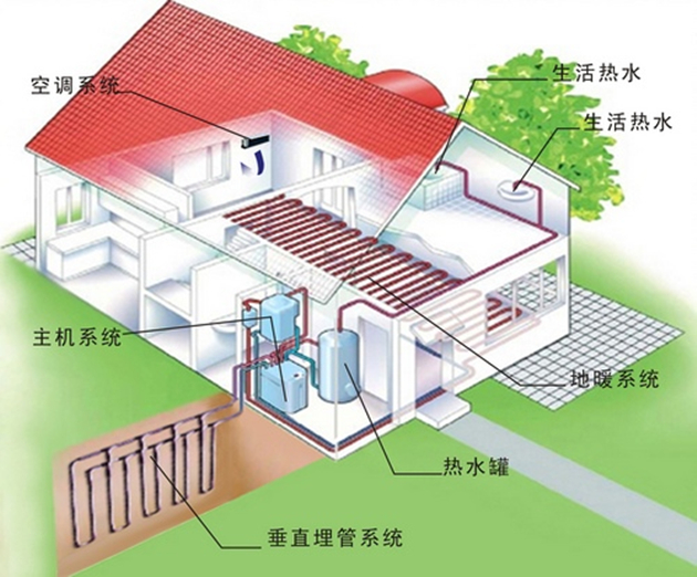 農村做一套地源熱泵要多少錢？