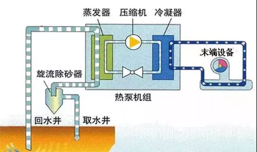 地源熱泵、空氣能熱泵和水源熱泵哪個(gè)省電？