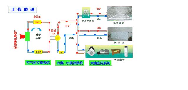 空氣源熱泵機(jī)組維護(hù)保養(yǎng)知識(shí)