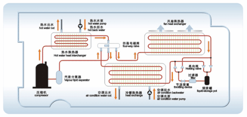 空氣源熱泵機(jī)組維護(hù)保養(yǎng)知識(shí)
