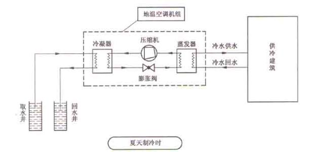 空氣源熱泵采暖比燃氣壁掛爐采暖到底有哪些優(yōu)勢？