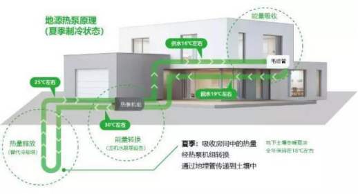 五恒系統(tǒng)的特點：“五恒”科技，于“細(xì)微”處知冷暖