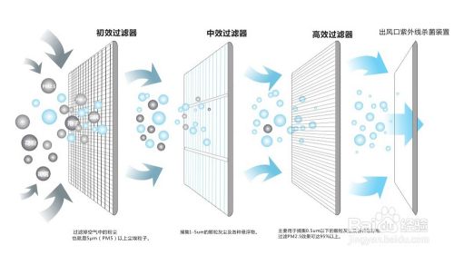 五恒系統(tǒng)的特點：“五恒”科技，于“細(xì)微”處知冷暖