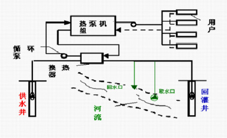 空氣能熱泵相對(duì)空調(diào)的優(yōu)勢在哪？