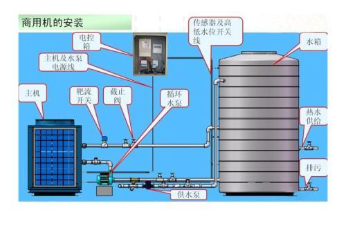 空氣能熱泵和空調的區(qū)別有哪些？
