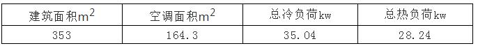 別墅地源熱泵實(shí)施方案及別墅地源熱泵設(shè)計(jì)