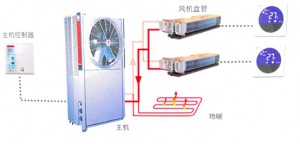 空調(diào)地暖二合一系統(tǒng)怎么樣？