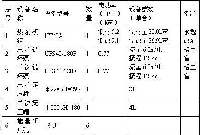 別墅地源熱泵設(shè)計方案：別墅地源熱泵設(shè)計規(guī)范