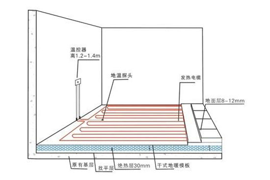 使用地暖有危害？地源熱泵專家告訴你系謠言！