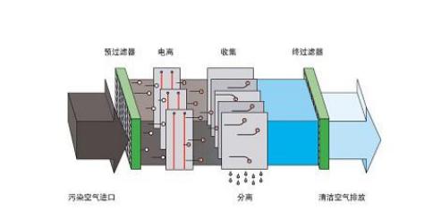五恒系統(tǒng)多少錢一平米？