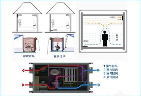 30歲成功人士標(biāo)配五恒系統(tǒng)是一種怎樣的體驗(yàn)？