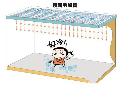 上海三恒系統(tǒng)哪家好？