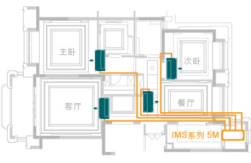 中央空調(diào)清洗保養(yǎng)：為什么要經(jīng)常清洗中央空調(diào)？