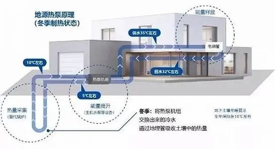五恒系統(tǒng)有哪些優(yōu)缺點(diǎn)？