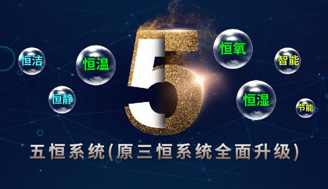 五恒系統(tǒng)的發(fā)展受哪些因素影響？