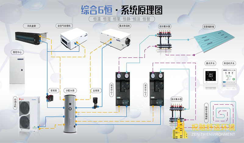 祝融環(huán)境六恒系統(tǒng)特點