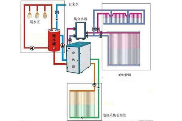 地源熱泵五恒系統(tǒng)常見問(wèn)題及解答（二）：設(shè)計(jì)與安裝篇