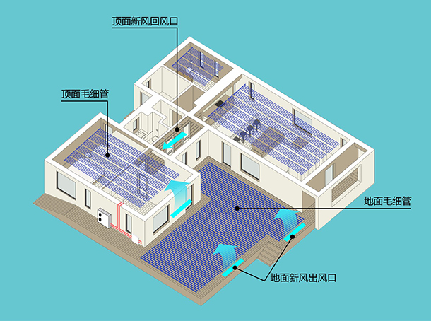 地源熱泵五恒系統(tǒng)常見問題及解答（二）：設計與安裝篇