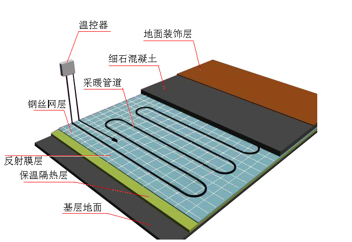 地源熱泵五恒系統(tǒng)常見問題及解答（三）：使用與維護篇