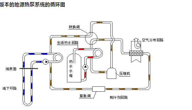 蘇州別墅地源熱泵解決方案：締造宜居低碳的品質(zhì)生活