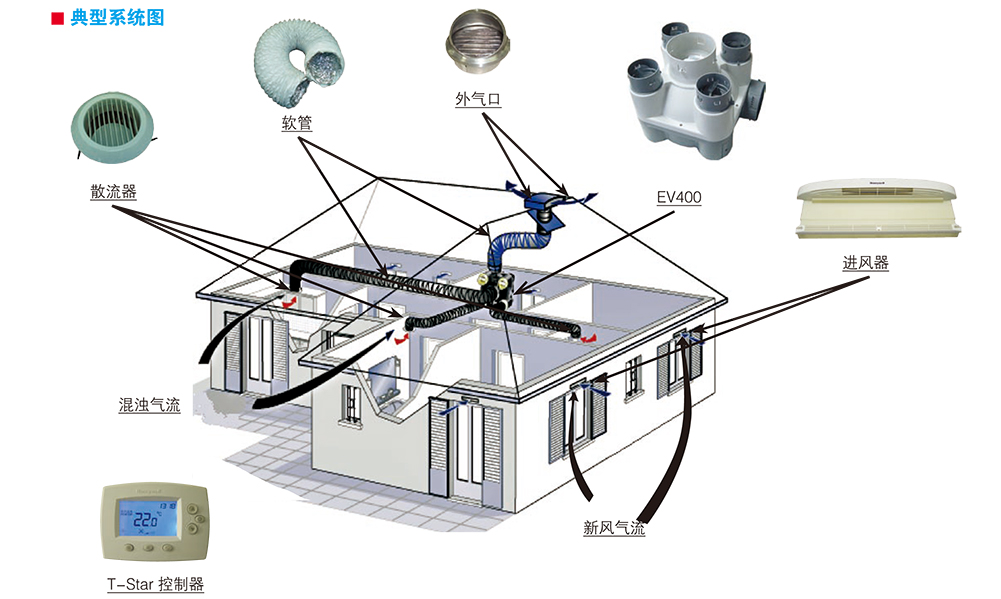 Honeywell新風(fēng)機(jī)
